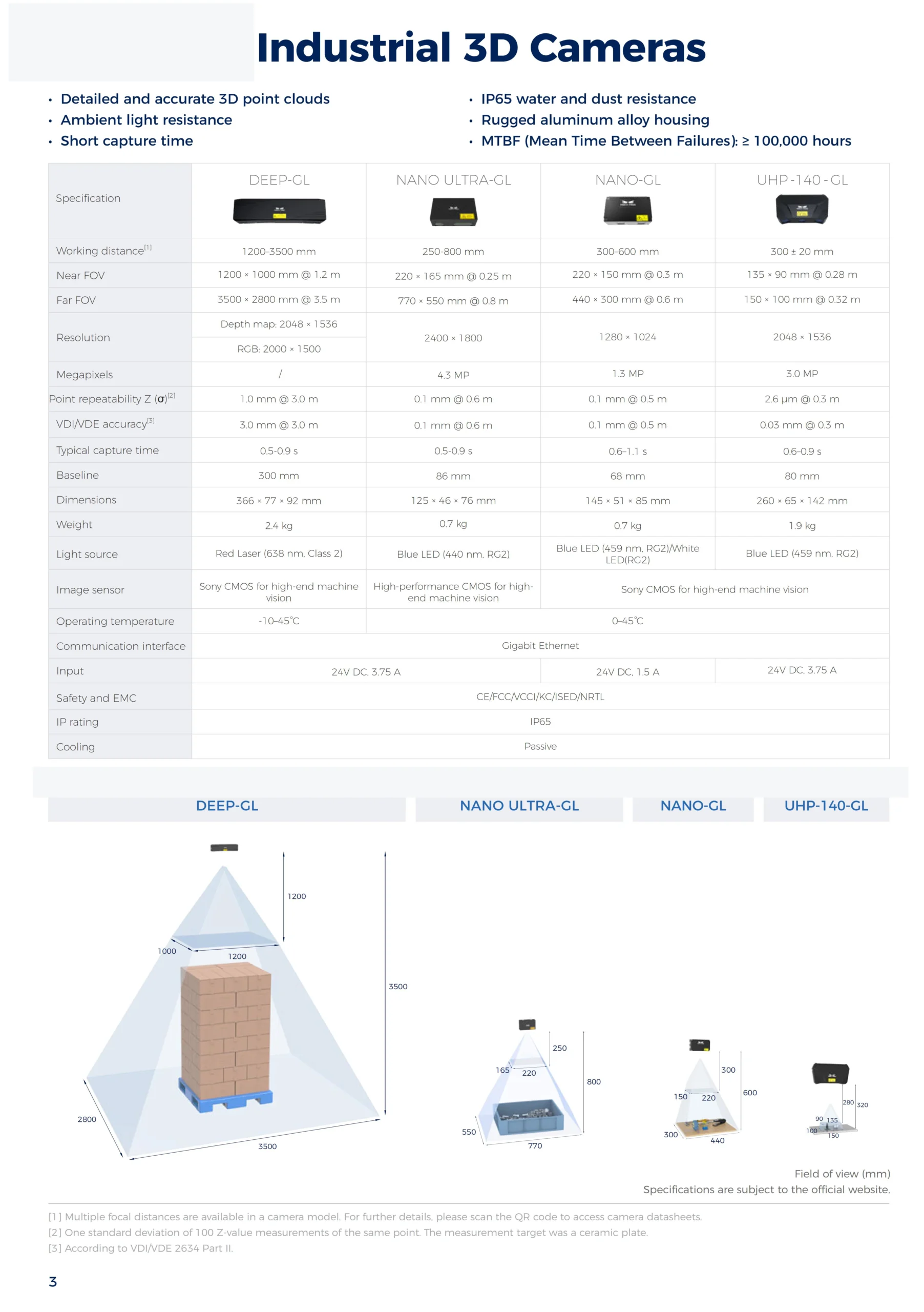 Specification chart for high precision 3D structured light camera