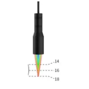 Spectral Co-focal Sensor