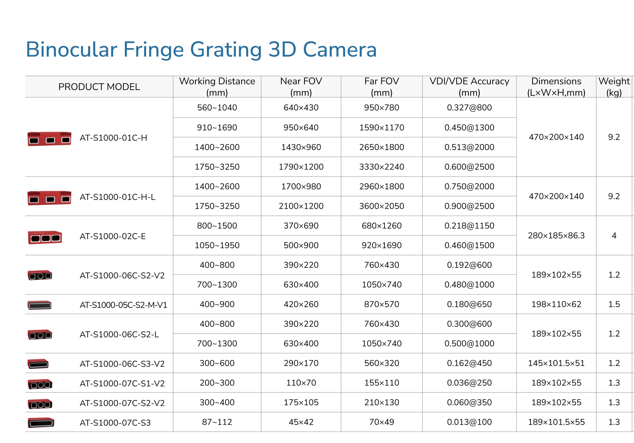 Partial Extraction Graph 3D Vision Positioning Camera & Guidance System | zima