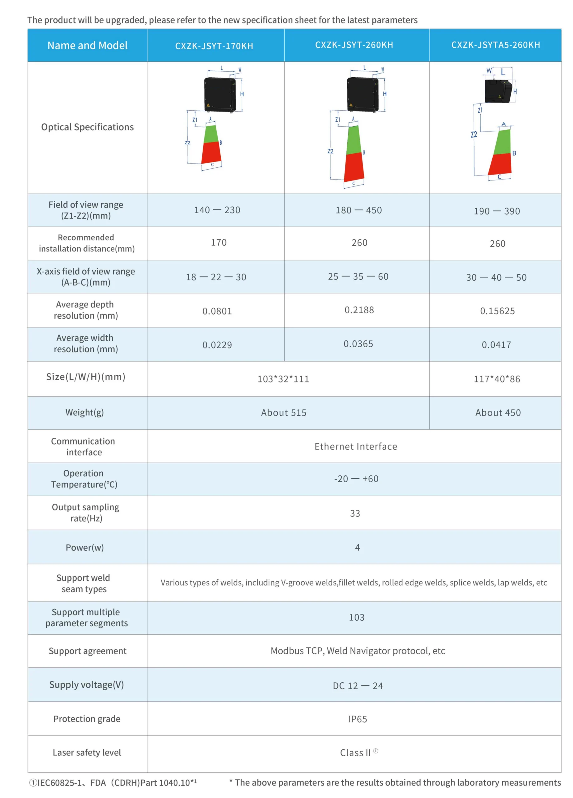 Visual Laser Weld Tracking Camera Product Specifications