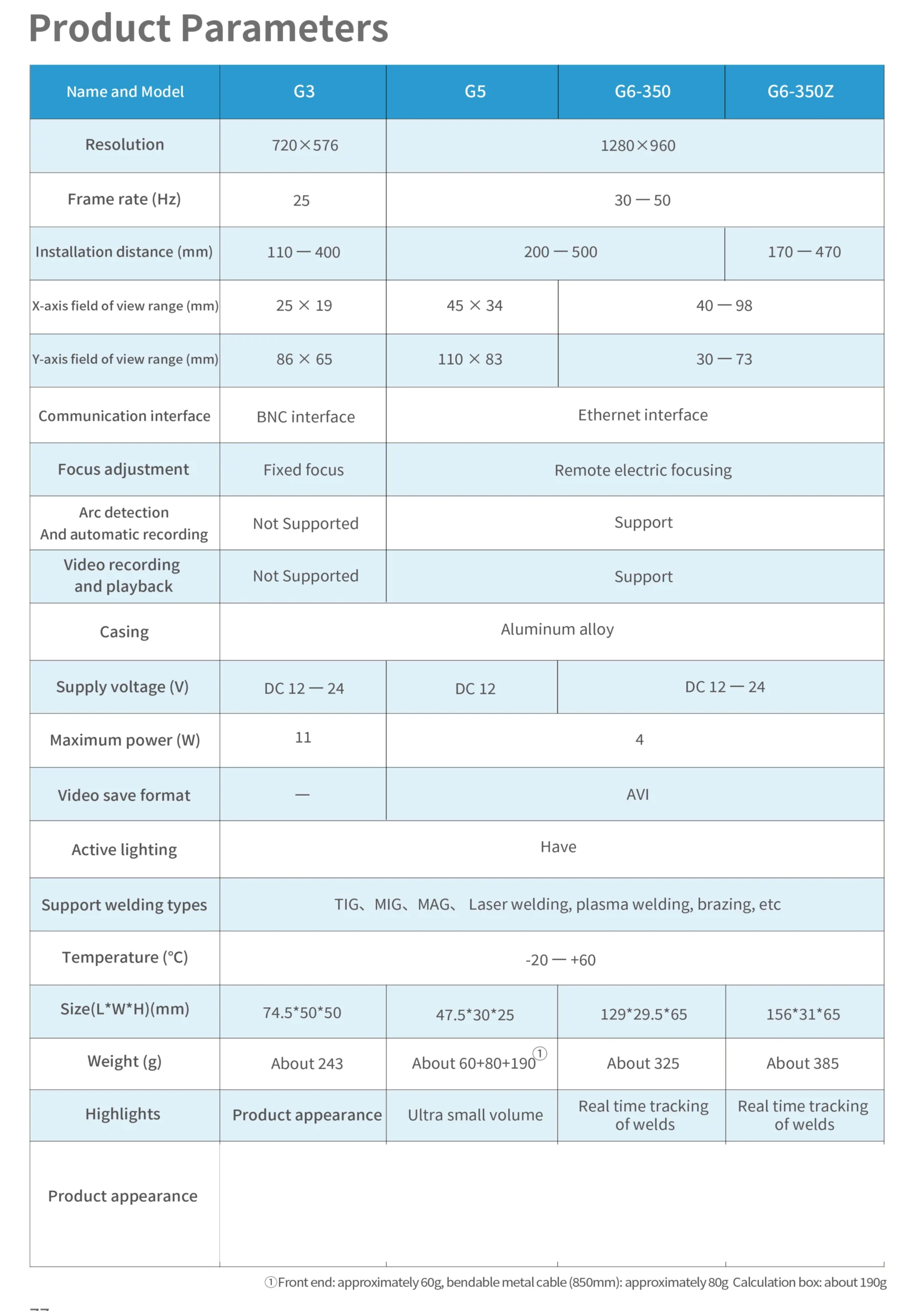 Welding Camera Product Specifications